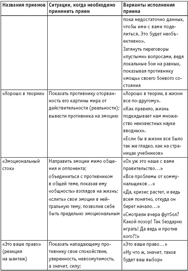 Иллюстрация к книге — Оружие переговорщика. Безотказные правила и приемы [i_078.jpg]