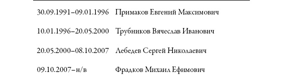 Служба внешней разведки. История, люди, факты