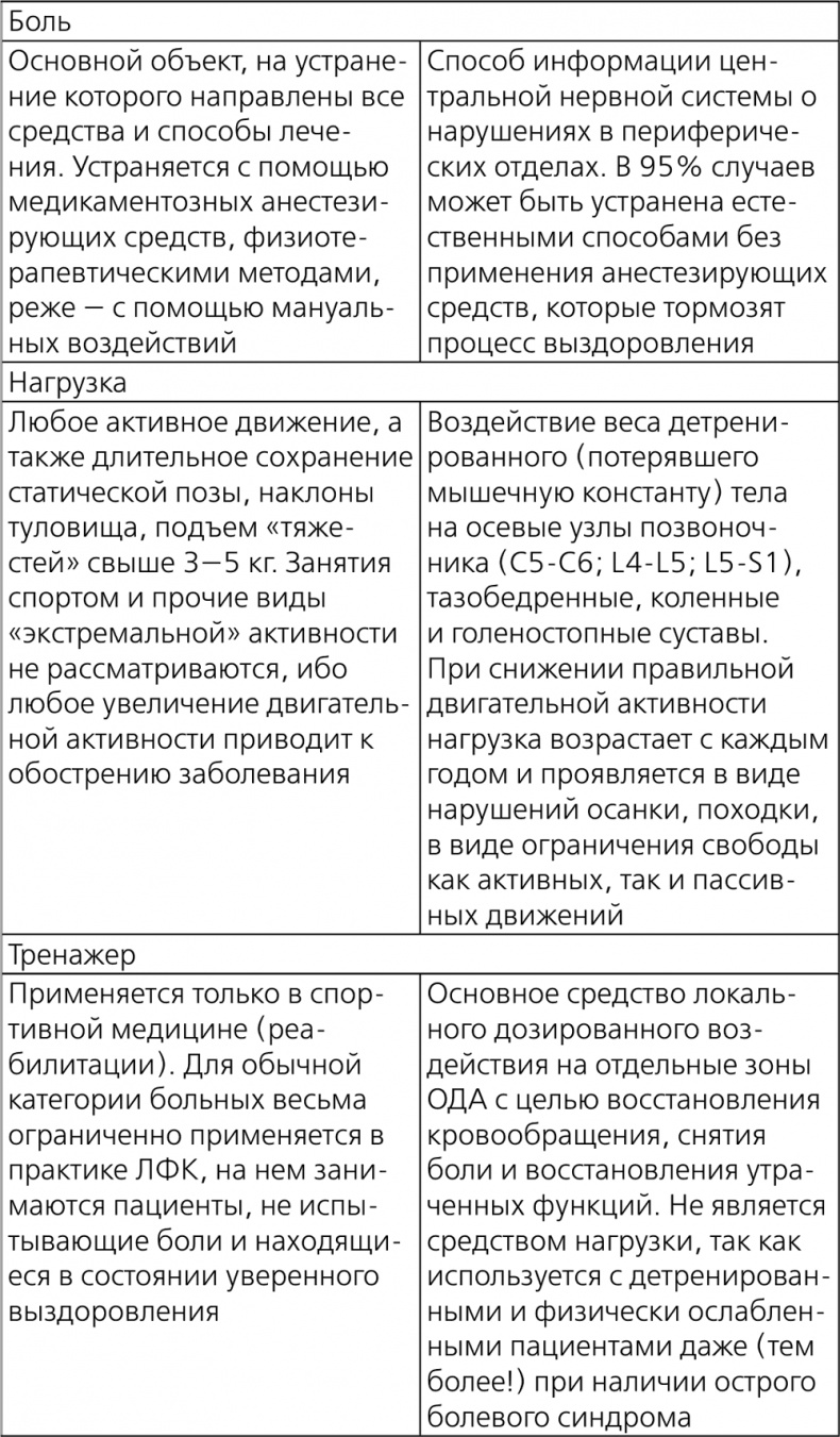Иллюстрация к книге — Остеохондроз - не приговор! Грыжа позвоночника - не приговор! [i_155.jpg]