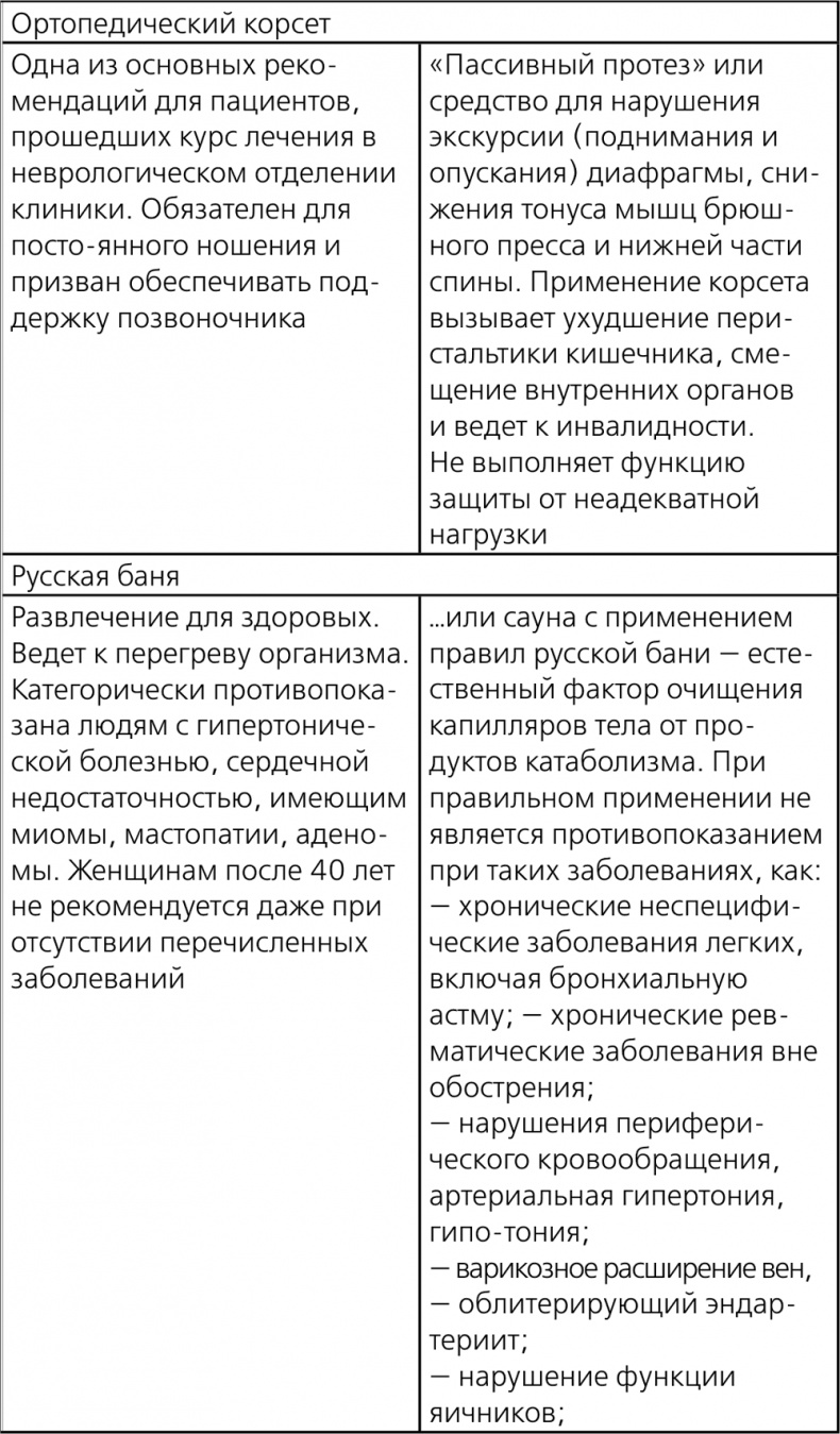 Иллюстрация к книге — Остеохондроз - не приговор! Грыжа позвоночника - не приговор! [i_156.jpg]