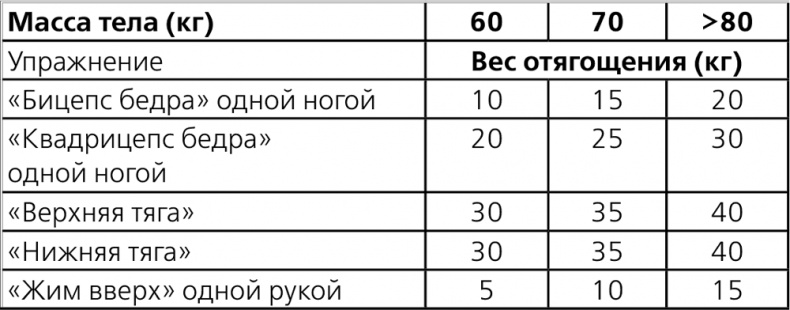 Иллюстрация к книге — Остеохондроз - не приговор! Грыжа позвоночника - не приговор! [i_159.jpg]