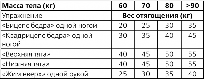 Иллюстрация к книге — Остеохондроз - не приговор! Грыжа позвоночника - не приговор! [i_160.jpg]