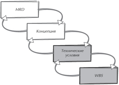 Иллюстрация к книге — Искусство управления IT-проектами [_10.jpg]