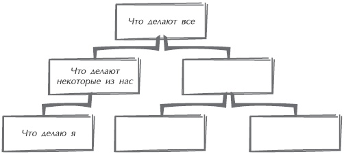 Иллюстрация к книге — Искусство управления IT-проектами [_13.jpg]