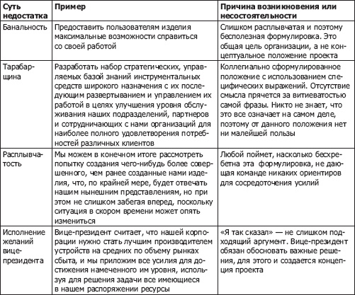 Иллюстрация к книге — Искусство управления IT-проектами [_15.jpg]