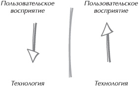 Иллюстрация к книге — Искусство управления IT-проектами [_20.jpg]