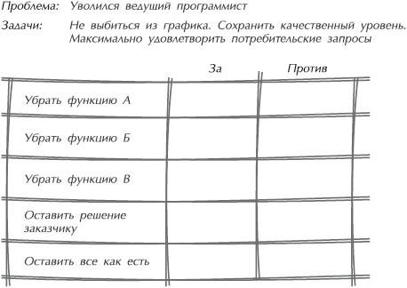 Иллюстрация к книге — Искусство управления IT-проектами [_29.jpg]