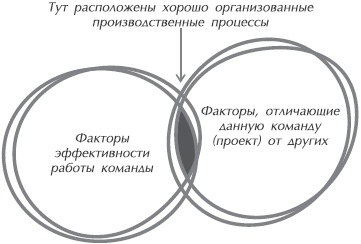 Иллюстрация к книге — Искусство управления IT-проектами [_32.jpg]