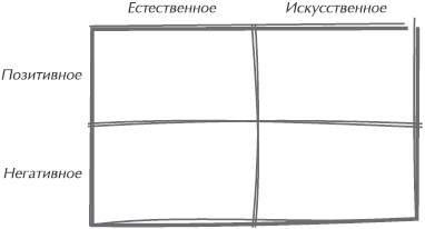 Иллюстрация к книге — Искусство управления IT-проектами [_33.jpg]