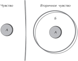 Иллюстрация к книге — Искусство управления IT-проектами [_35.jpg]