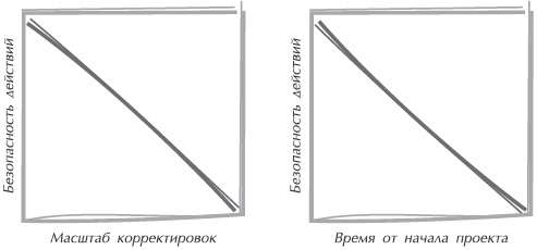 Иллюстрация к книге — Искусство управления IT-проектами [_39.jpg]