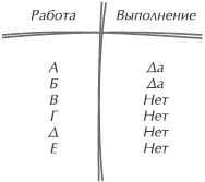 Иллюстрация к книге — Искусство управления IT-проектами [_41.jpg]