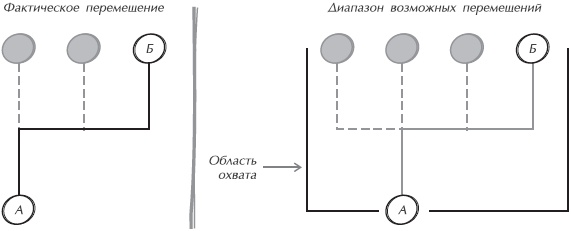 Иллюстрация к книге — Искусство управления IT-проектами [_43.jpg]