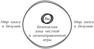 Иллюстрация к книге — Искусство управления IT-проектами [_63.jpg]