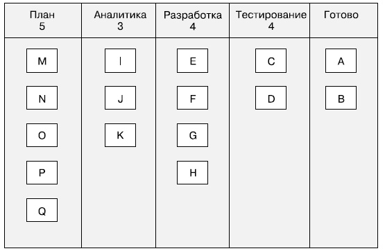 Иллюстрация к книге — Гибкое управление проектами и продуктами [i_008.jpg]