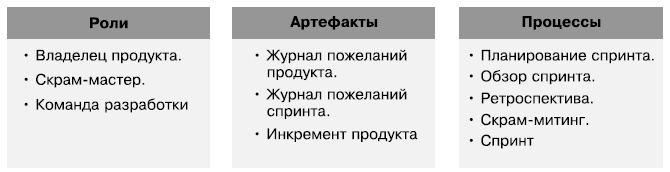 Иллюстрация к книге — Гибкое управление проектами и продуктами [i_009.jpg]