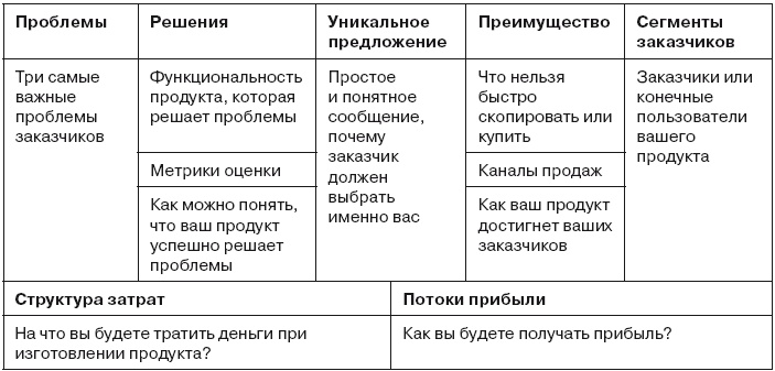 Иллюстрация к книге — Гибкое управление проектами и продуктами [i_013.jpg]