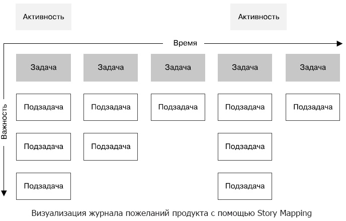 Иллюстрация к книге — Гибкое управление проектами и продуктами [i_014.jpg]