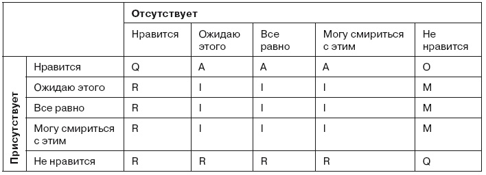 Иллюстрация к книге — Гибкое управление проектами и продуктами [i_019.jpg]