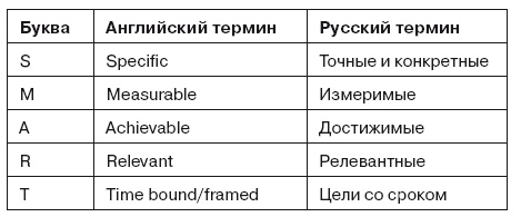 Иллюстрация к книге — Гибкое управление проектами и продуктами [i_021.jpg]