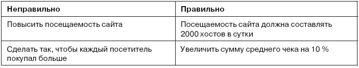 Иллюстрация к книге — Гибкое управление проектами и продуктами [i_023.jpg]