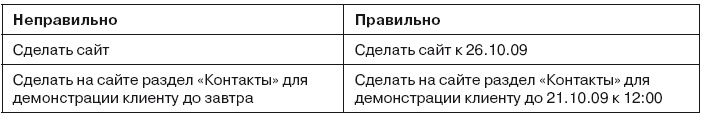 Иллюстрация к книге — Гибкое управление проектами и продуктами [i_024.jpg]