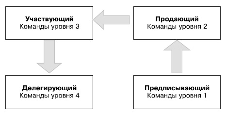 Иллюстрация к книге — Гибкое управление проектами и продуктами [i_035.jpg]