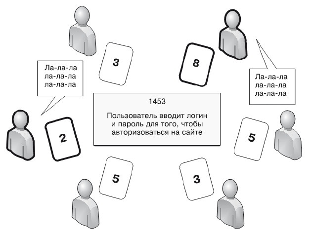 Иллюстрация к книге — Гибкое управление проектами и продуктами [i_042.jpg]