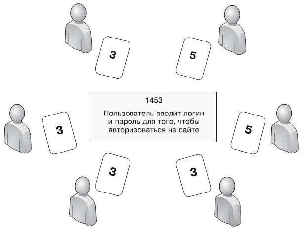 Иллюстрация к книге — Гибкое управление проектами и продуктами [i_043.jpg]