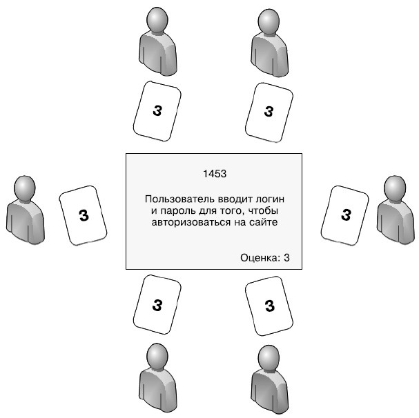 Иллюстрация к книге — Гибкое управление проектами и продуктами [i_044.jpg]