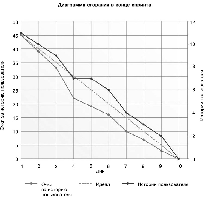 Иллюстрация к книге — Гибкое управление проектами и продуктами [i_047.jpg]