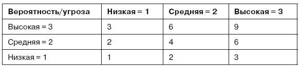 Иллюстрация к книге — Гибкое управление проектами и продуктами [i_059.jpg]