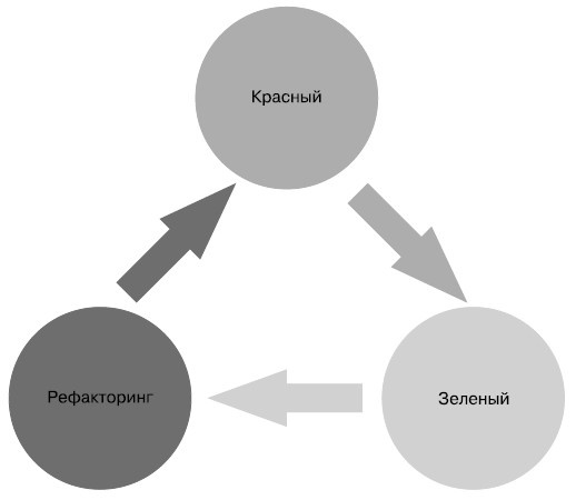 Иллюстрация к книге — Гибкое управление проектами и продуктами [i_060.jpg]