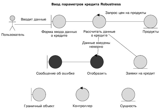 Иллюстрация к книге — Гибкое управление проектами и продуктами [i_071.jpg]