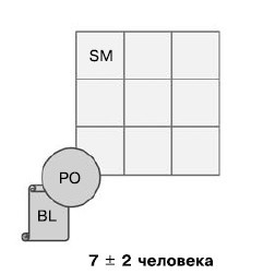 Иллюстрация к книге — Гибкое управление проектами и продуктами [i_081.jpg]