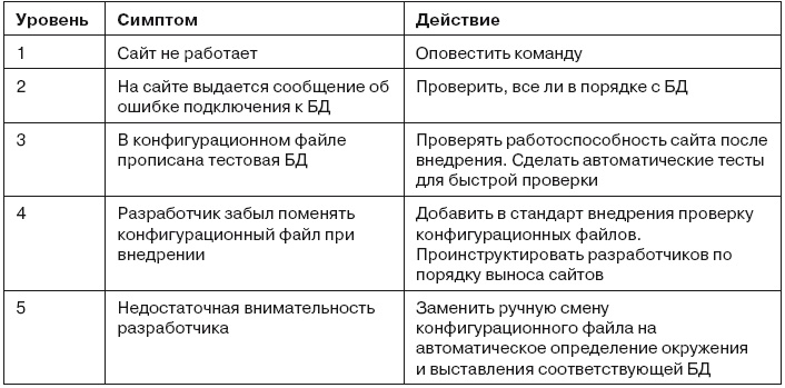 Иллюстрация к книге — Гибкое управление проектами и продуктами [i_092.jpg]
