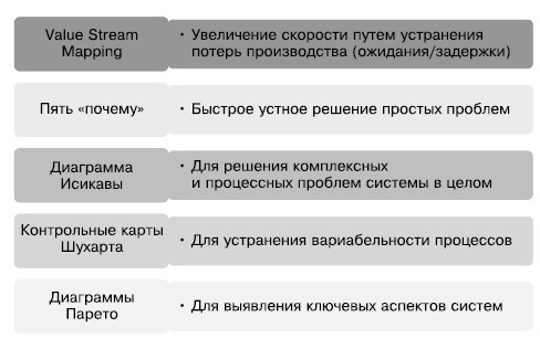 Иллюстрация к книге — Гибкое управление проектами и продуктами [i_098.jpg]