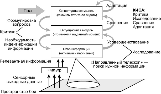 Иллюстрация к книге — Новые способы ведения войны. Как Америка строит империю [_11.jpg]