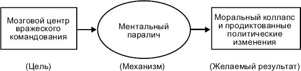 Иллюстрация к книге — Новые способы ведения войны. Как Америка строит империю [_14.jpg]