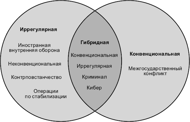 Иллюстрация к книге — Новые способы ведения войны. Как Америка строит империю [_15.jpg]