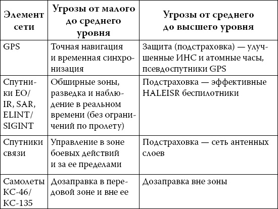 Иллюстрация к книге — Новые способы ведения войны. Как Америка строит империю [_2.jpg]