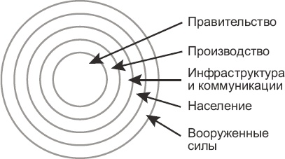 Иллюстрация к книге — Новые способы ведения войны. Как Америка строит империю [_8.jpg]