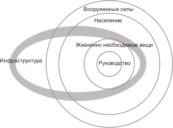 Иллюстрация к книге — Новые способы ведения войны. Как Америка строит империю [_9.jpg]