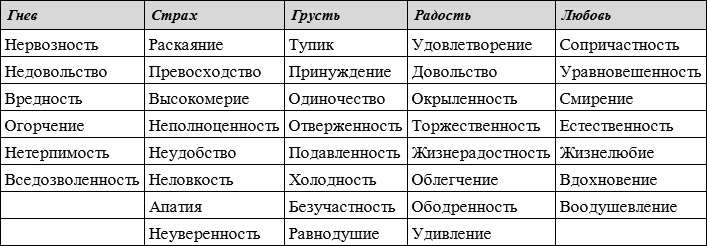 Иллюстрация к книге — Одно дыхание. Медитация для занятых людей [i_013.jpg]