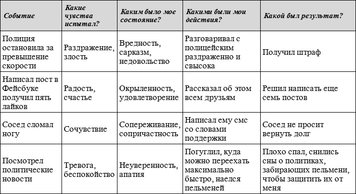 Иллюстрация к книге — Одно дыхание. Медитация для занятых людей [i_014.jpg]