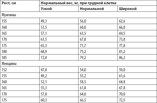 Иллюстрация к книге — Оздоровительный бег в любом возрасте. Проверено на себе [_13.jpg]