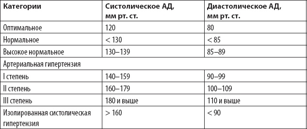 Иллюстрация к книге — Оздоровительный бег в любом возрасте. Проверено на себе [_17.jpg]