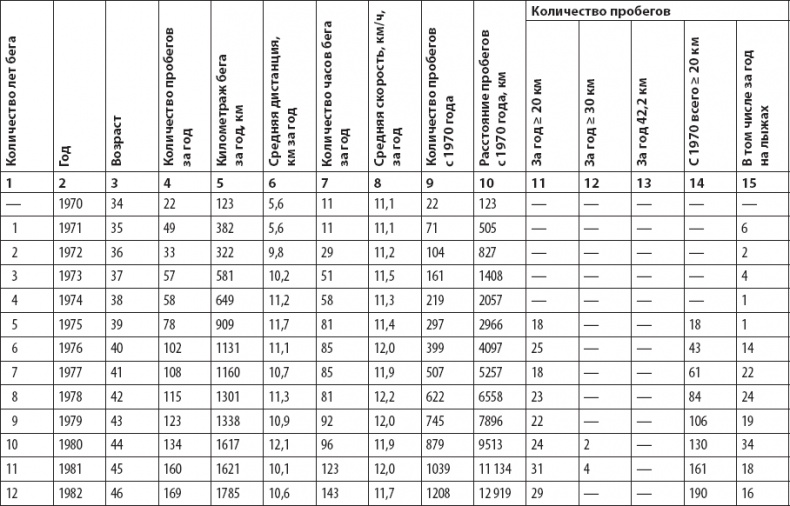 Иллюстрация к книге — Оздоровительный бег в любом возрасте. Проверено на себе [_5.jpg]