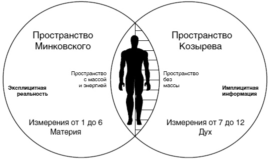 Иллюстрация к книге — Космическая валюта - наивысшее богатство [i_004.jpg]