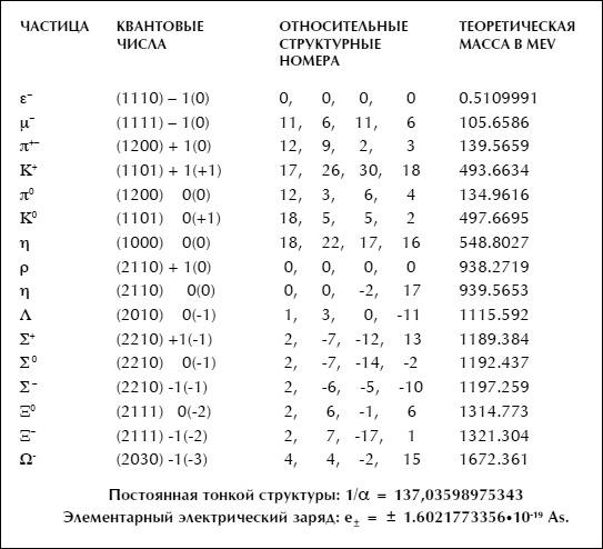 Иллюстрация к книге — Космическая валюта - наивысшее богатство [i_006.jpg]